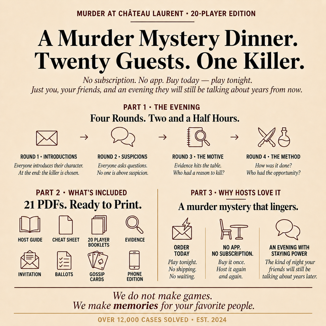 A Wine and Cheese Murder Mystery Game at Château Laurent in 1924